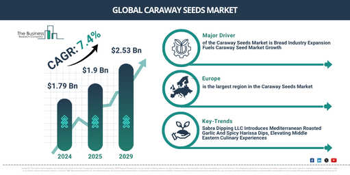 Caraway Seeds Global Market Report 2025