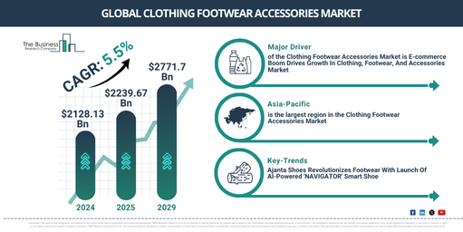 Global Clothing Footwear Accessories Market Report Infographic
