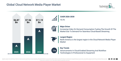 Global Cloud Network Media Player Market Report Infographic
