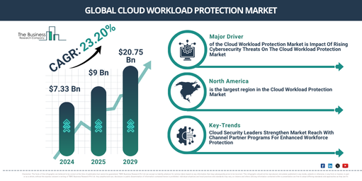 Global Cloud Workload Protection Market Report Infographic