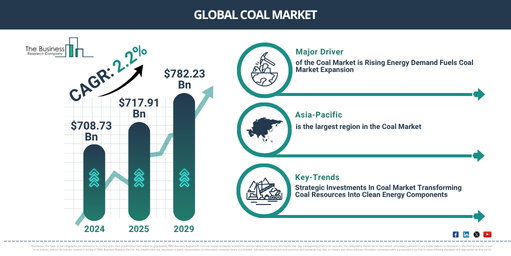 Global Coal Market Report Infographic