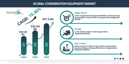 Cogeneration Equipment Global Market Report 2025