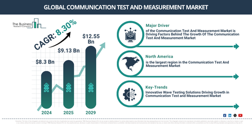 Global Communication Test And Measurement Market Report Infographic