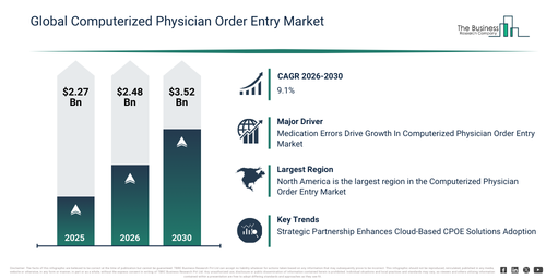 Global Computerized Physician Order Entry Market Infographic