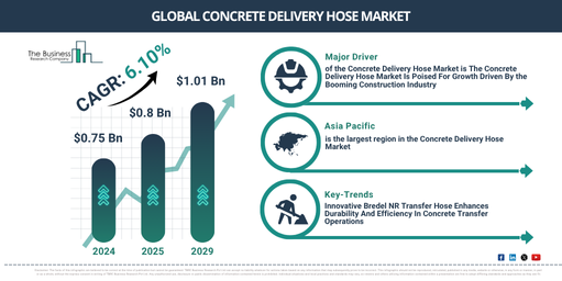 Global Concrete Delivery Hose Market Report Infographic