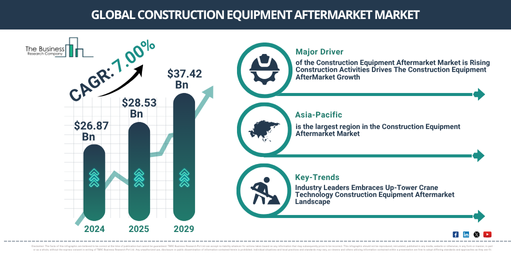 Construction Equipment Aftermarket Global Market Report 2025