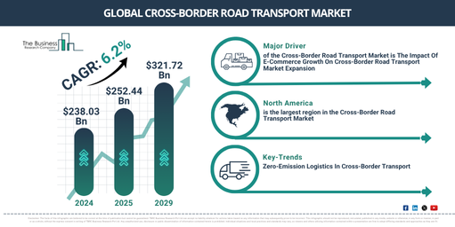 Global Cross-Border Road Transport Market Report Infographic