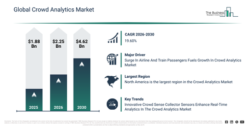 Global Crowd Analytics Market Report Infographic