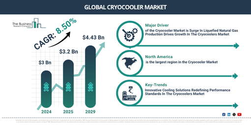 Global Cryocooler Market Report Infographic