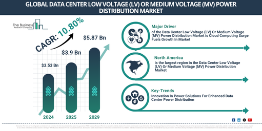 Data Center Low Voltage (LV) Or Medium Voltage (MV) Power Distribution Global Market Report 2025