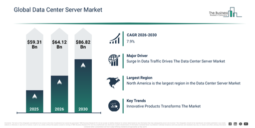 Global Data Center Server Market Report Infographic