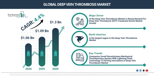 Deep Vein Thrombosis Global Market Report 2025