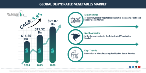 Dehydrated Vegetables Global Market Report 2025
