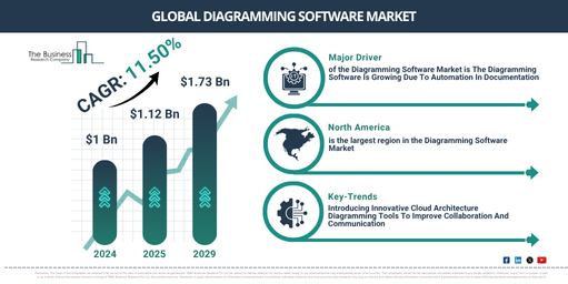 Global Diagramming Software Market Report Infographic