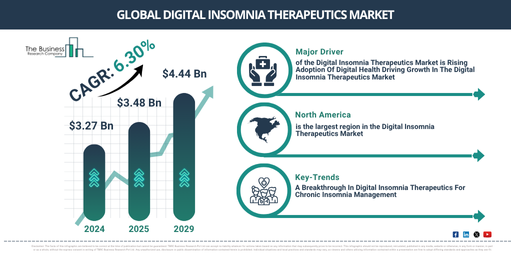 Global Digital Insomnia Therapeutics Market Report Infographic