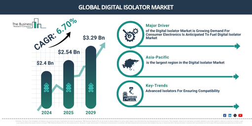 Global Digital Isolator Market Report Infographic
