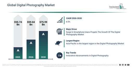 Global Digital Photography Market Report Infographic