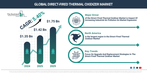 Global Direct-Fired Thermal Oxidizer Market Report Infographic