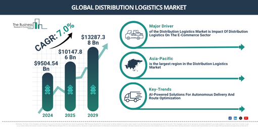 Global Distribution Logistics Market Report Infographic