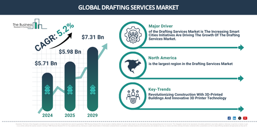 Global Drafting Services Market Report Infographic