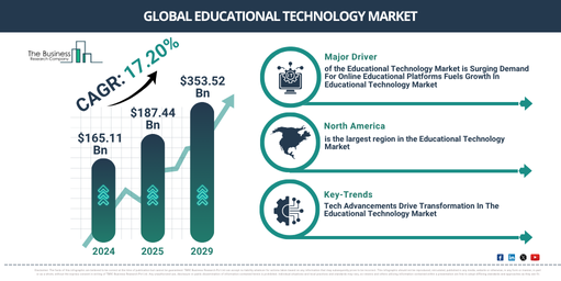 Educational Technology Global Market Report 2025