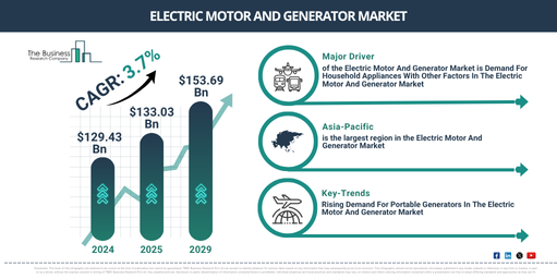 Global Electric Motor And Generator Market Report Infographic