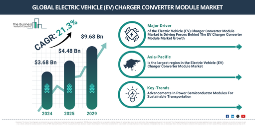 Global Electric Vehicle (EV) Charger Converter Module Market Report Infographic