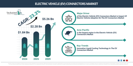 Global Electric Vehicle (EV) Connectors Market Report Infographic