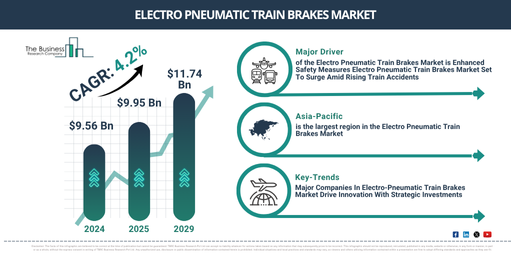 Global Electro Pneumatic Train Brakes Market Report Infographic