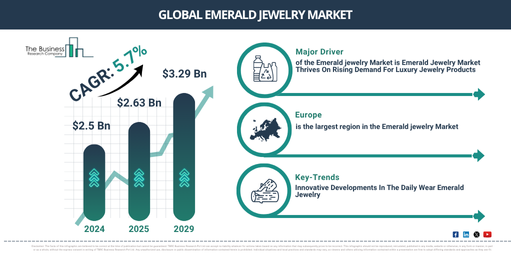 Global Emerald jewelry Market Report Infographic