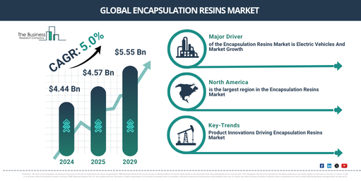 Encapsulation Resins Global Market Report 2025