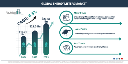 Global Energy Meters Market Report Infographic