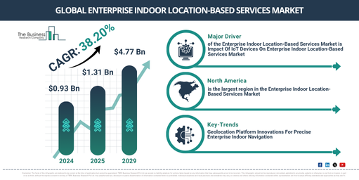 Global Enterprise Indoor Location-Based Services Market Report Infographic