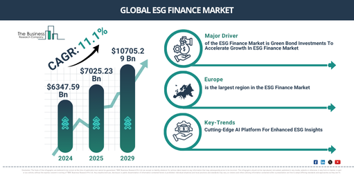Global ESG Finance Market Report Infographic