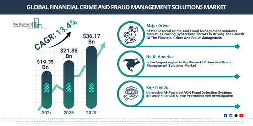 Global Financial Crime And Fraud Management Solutions Market Report Infographic