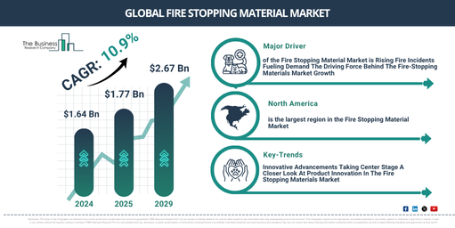 Fire Stopping Material Global Market Report 2025