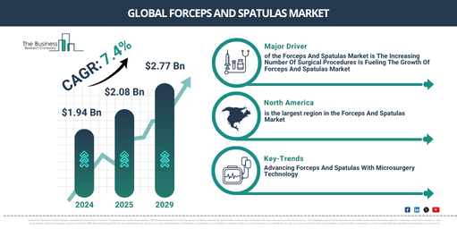 Global Forceps And Spatulas Market Report Infographic