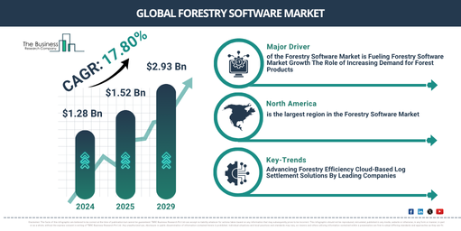 Global Forestry Software Market Report Infographic