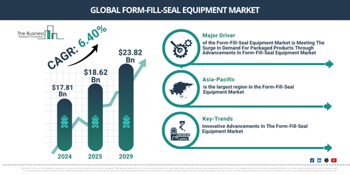 Global Form-Fill-Seal Equipment Market Report Infographic