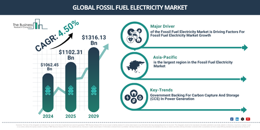Global Fossil Fuel Electricity Market Report Infographic