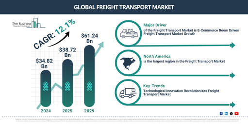 Global Freight Transport Market Report Infographic