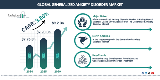 Global Generalized Anxiety Disorder Market Report Infographic