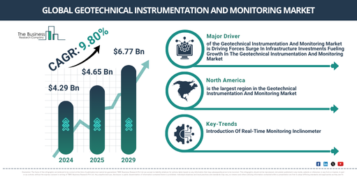 Global Geotechnical Instrumentation And Monitoring Market Report Infographic