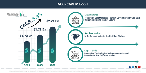Global Golf Cart Market Report Infographic