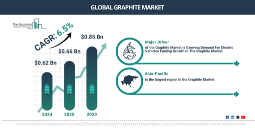Global Graphite Market Report Infographic
