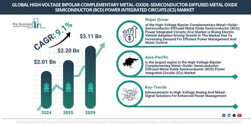 Global High-Voltage BCD Power Integrated Circuits (ICs) Market Infographic