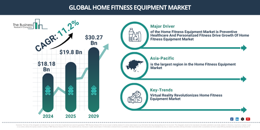 Global Home Fitness Equipment Market Report Infographic