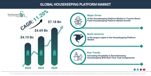 Global Housekeeping Platform Market Report Infographic