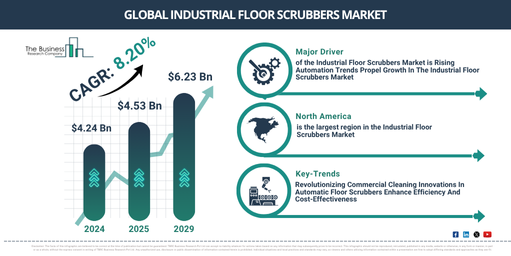 Global Industrial Floor Scrubbers Market Report Infographic