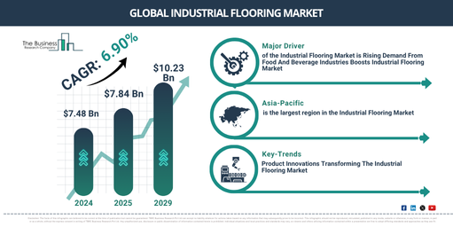 Global Industrial Flooring Market Report Infographic